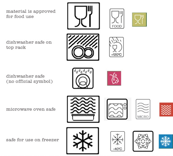 Do you Know Your Tableware Symbols? - At Home with Kim Vallee
