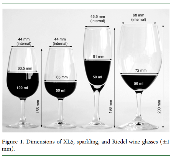 Alcohol Evaporation From a Glass of Wine Over Time: Potential Implications  for Wine Competition Judging and Outcomes - The Academic Wino