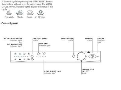 SOLVED: Symbols on the Dishwasher - Fixya