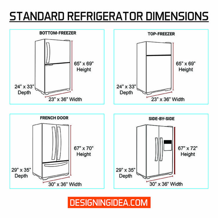 Standard Refrigerator Dimensions | Refrigerator dimensions, Kitchen cabinet  dimensions, Bedroom layouts