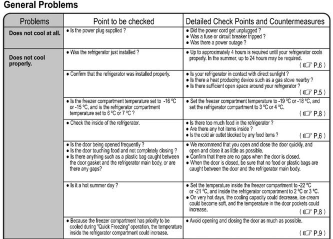 Hitachi Refrigerator Troubleshooting Guide - Not Cooling - Does Not Freeze - No Ice - Error Codes