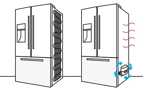 Why are the side walls of a Samsung refrigerator heating up? | Samsung India