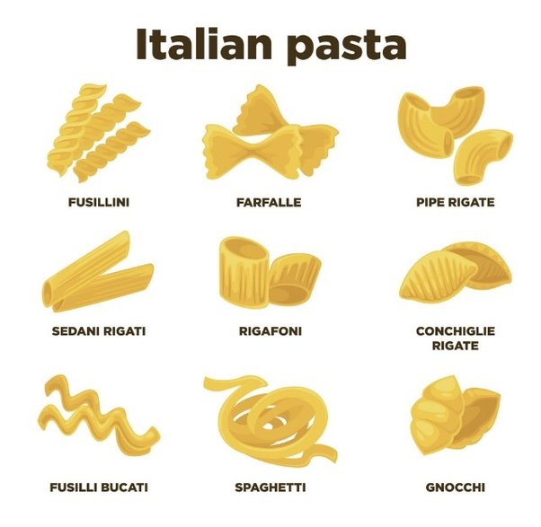 What is the difference between capellini and angel hair pasta? Which of them is thinner? - Quora
