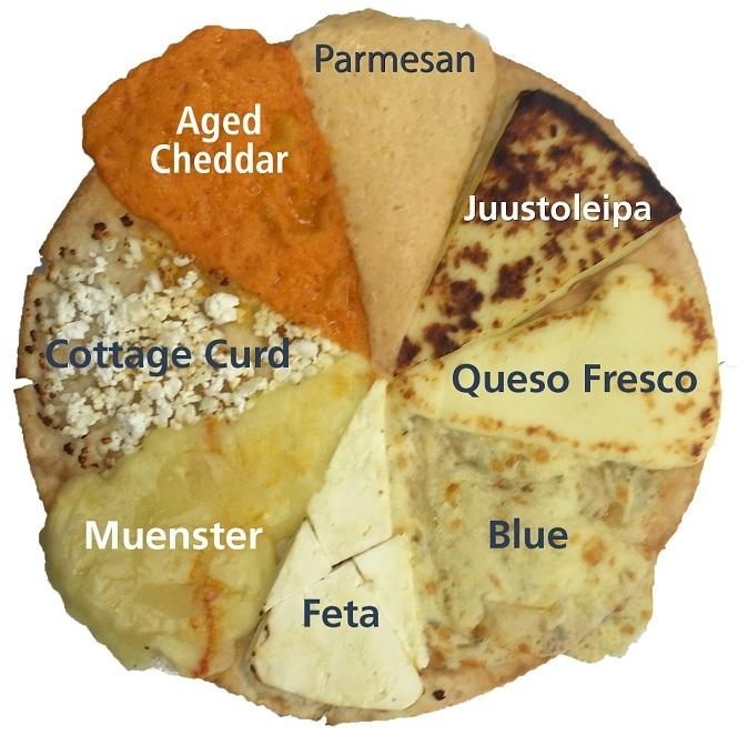 Melt Wheel | Center for Dairy Research